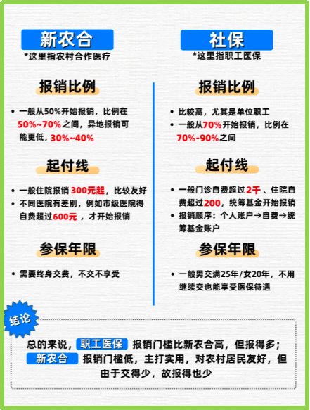 普洱最新医保5%与9%的区别方法分析(最方便真实的普洱医保10%和55%的区别方法)
