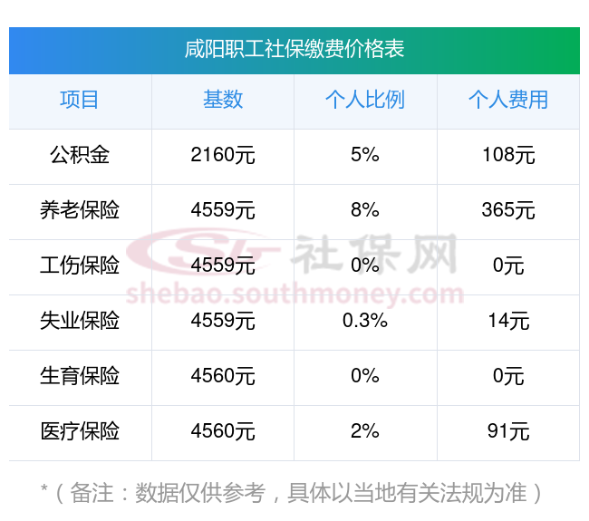 普洱最新社保卡有8000可以取现多少方法分析(最方便真实的普洱社保能不能取出来方法)