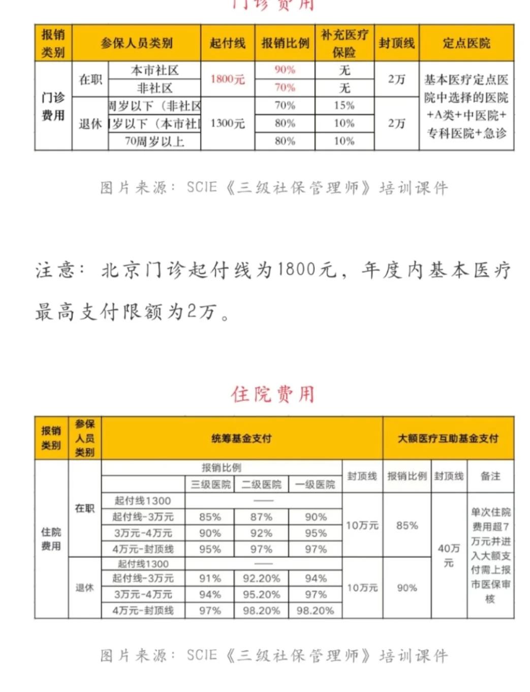普洱最新医保现金报销多久到账方法分析(最方便真实的普洱医保报销是现金结算吗方法)