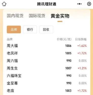 普洱最新24小时上门回收金价方法分析(最方便真实的普洱上门回收黄金价格方法)