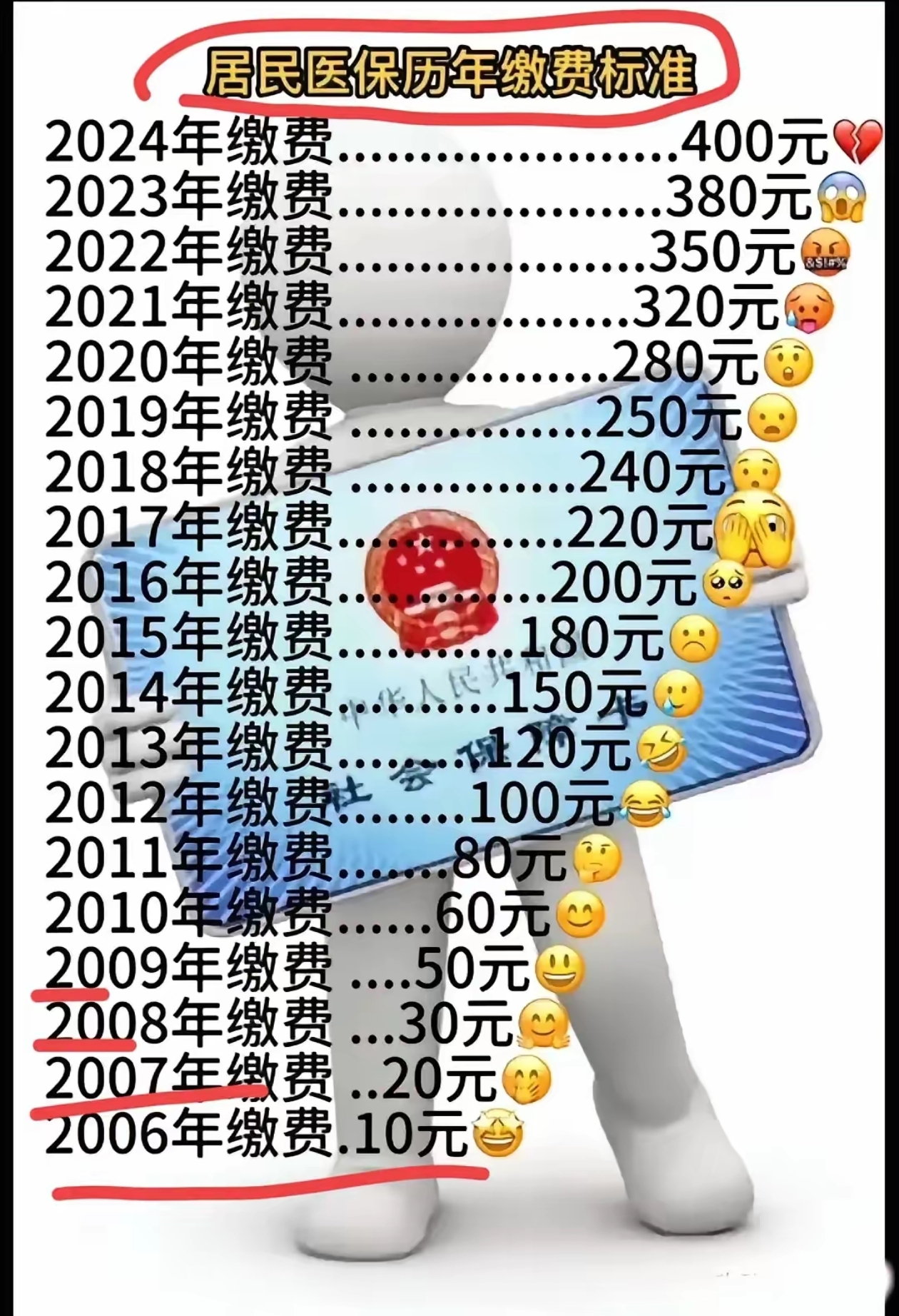 普洱最新附近收医保卡钱方法分析(最方便真实的普洱哪里有收医保卡钱的地方方法)
