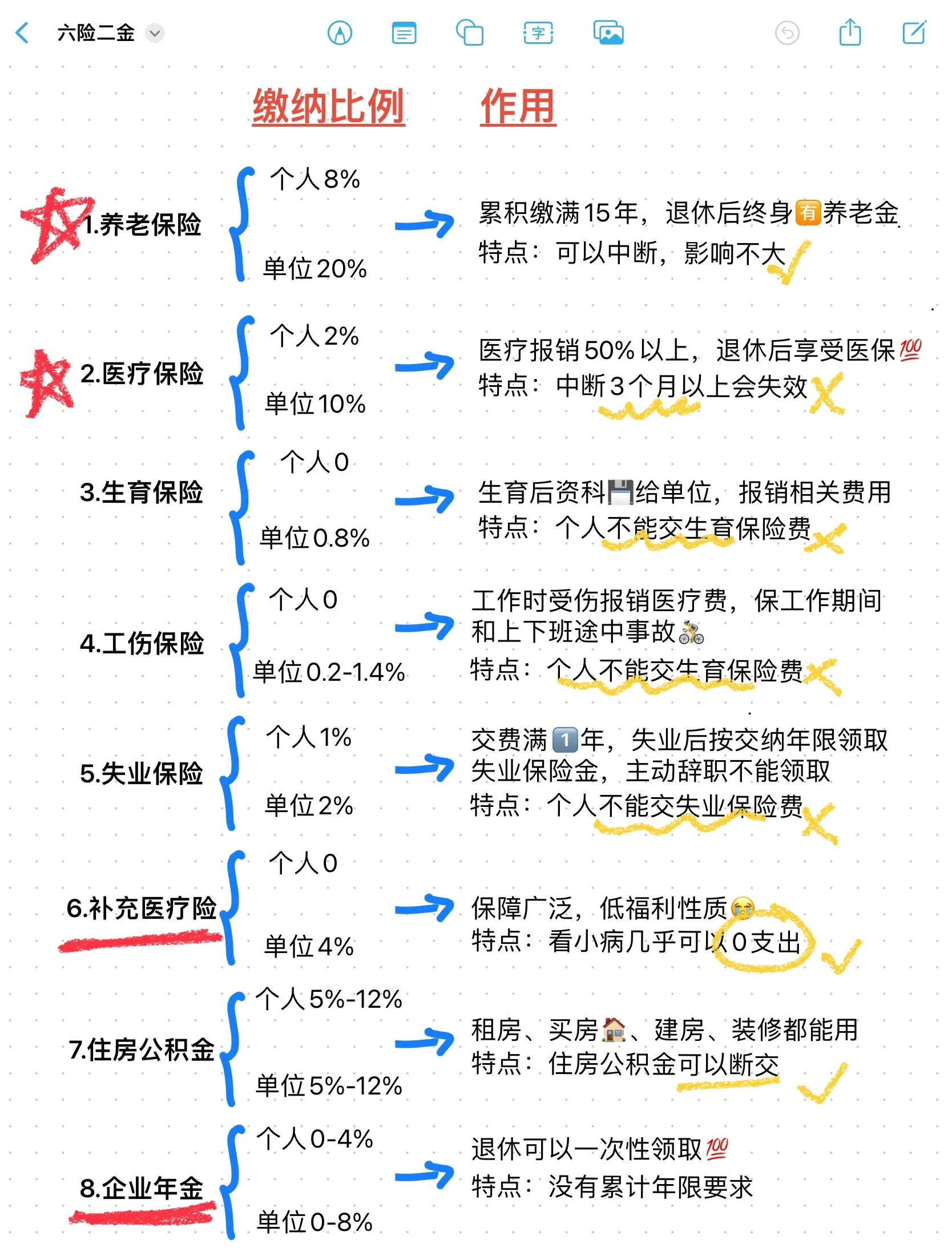 普洱最新医疗保险60%和100%区别方法分析(最方便真实的普洱医保缴费比例60%和100%的区别方法)