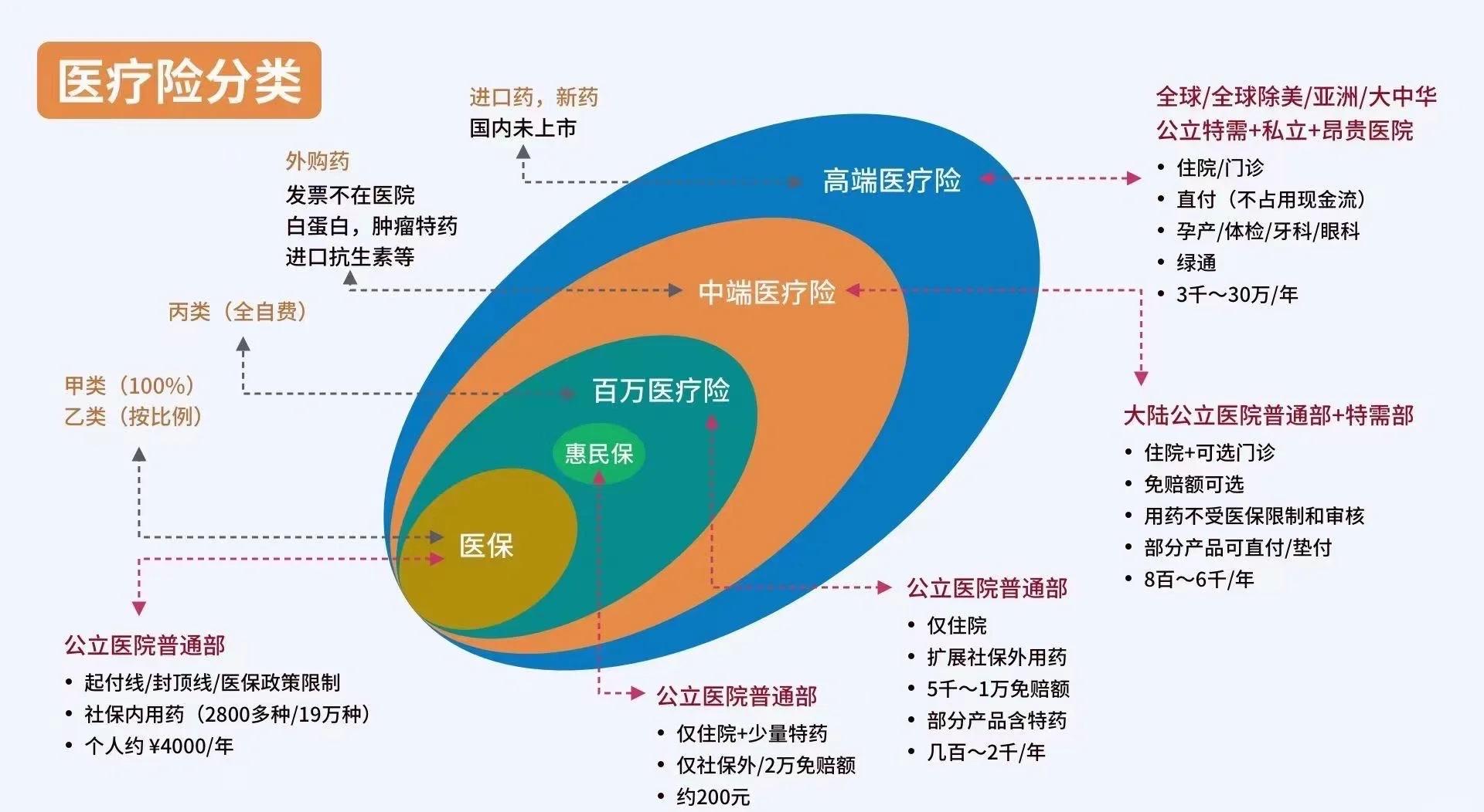 普洱最新医保5%与9%的区别方法分析(最方便真实的普洱医保95%和5%有什么区别方法)
