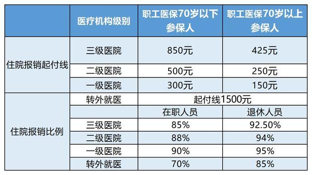 普洱最新24小时医保是否可以报销方法分析(最方便真实的普洱24小时医保是否可以报销住院费用方法)