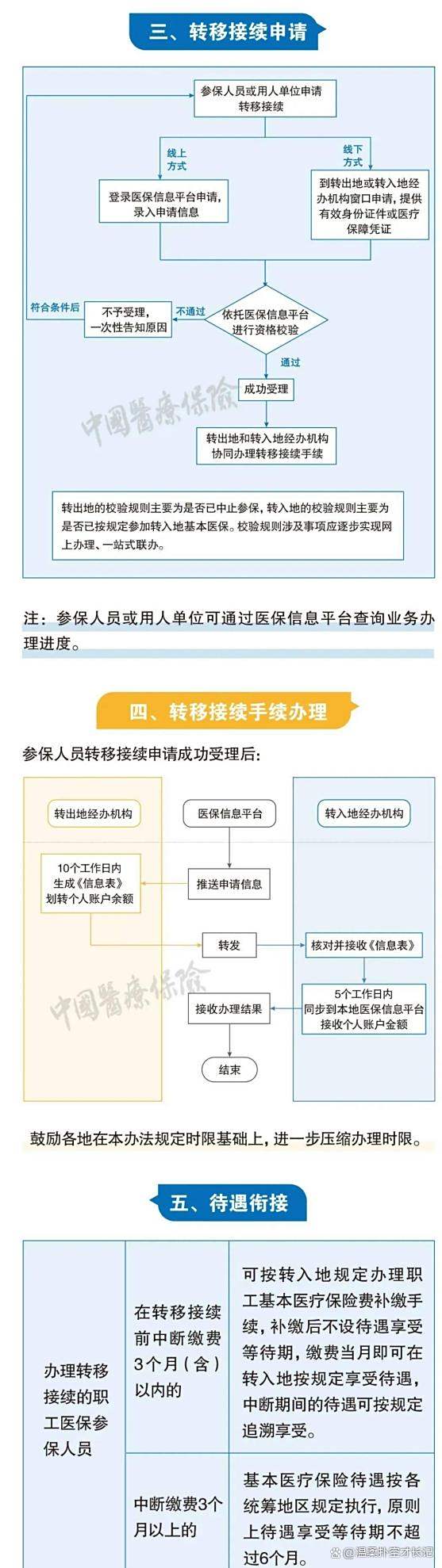 普洱最新医保卡取钱最简单方法方法分析(最方便真实的普洱医保卡取钱最简单方法
方法)
