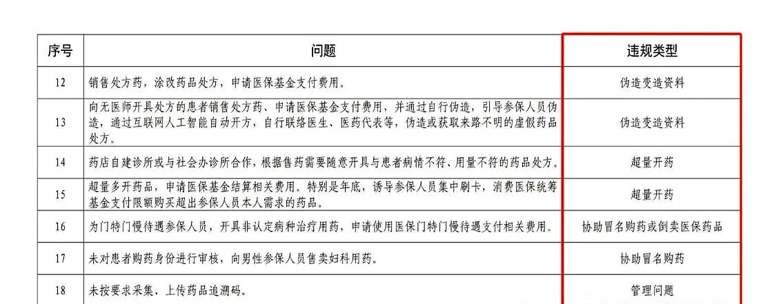 普洱最新怎么跟药店老板说套医保方法分析(最方便真实的普洱怎么和你药店老板谈业务方法)