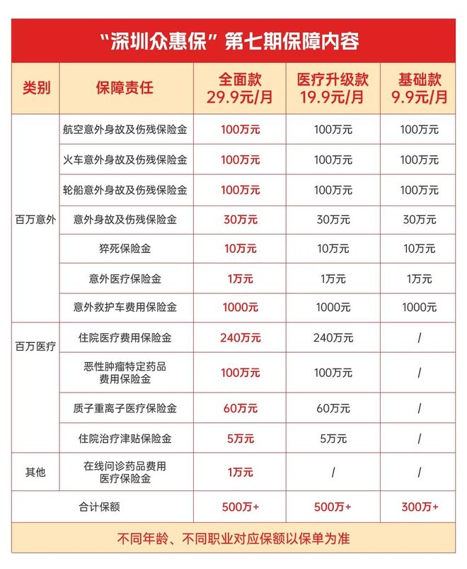 普洱最新深圳医保报销多久到账方法分析(最方便真实的普洱深圳医保报销多久到账啊方法)