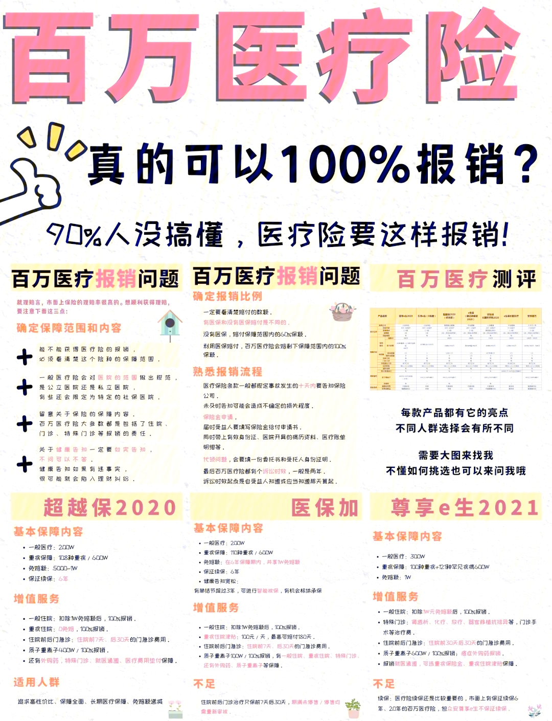 普洱最新医疗报销90%怎么计算方法分析(最方便真实的普洱医保报销比例90%怎么算方法)